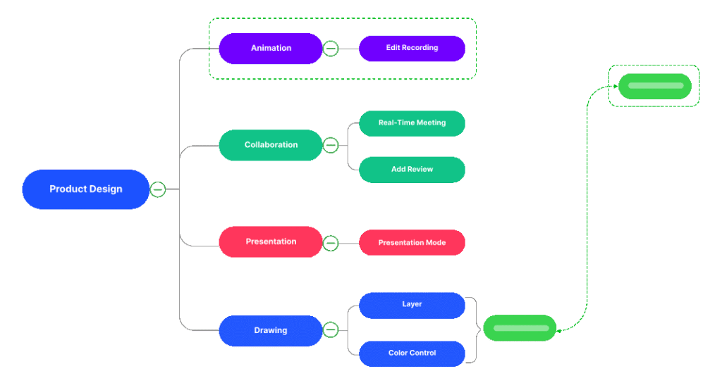 Kreative Ideen einfach umsetzen: So erstellen Sie mühelos eine Mind Map mit EdrawMind